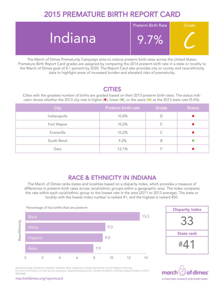 Indiana gets ‘C’ on March of Dimes premature birth report card